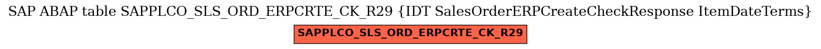 E-R Diagram for table SAPPLCO_SLS_ORD_ERPCRTE_CK_R29 (IDT SalesOrderERPCreateCheckResponse ItemDateTerms)