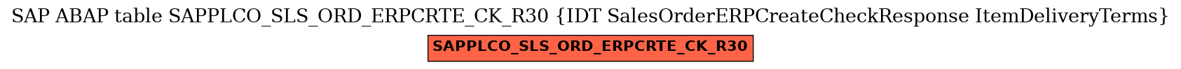 E-R Diagram for table SAPPLCO_SLS_ORD_ERPCRTE_CK_R30 (IDT SalesOrderERPCreateCheckResponse ItemDeliveryTerms)