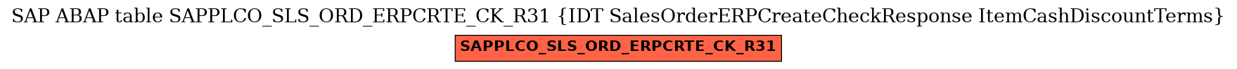 E-R Diagram for table SAPPLCO_SLS_ORD_ERPCRTE_CK_R31 (IDT SalesOrderERPCreateCheckResponse ItemCashDiscountTerms)