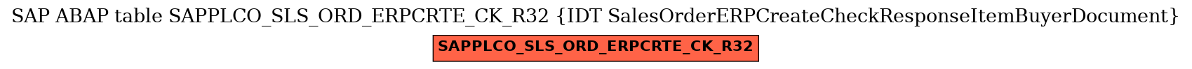 E-R Diagram for table SAPPLCO_SLS_ORD_ERPCRTE_CK_R32 (IDT SalesOrderERPCreateCheckResponseItemBuyerDocument)