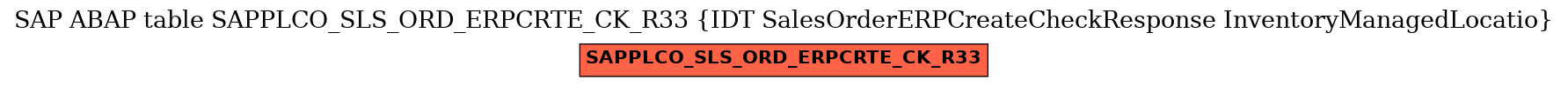 E-R Diagram for table SAPPLCO_SLS_ORD_ERPCRTE_CK_R33 (IDT SalesOrderERPCreateCheckResponse InventoryManagedLocatio)