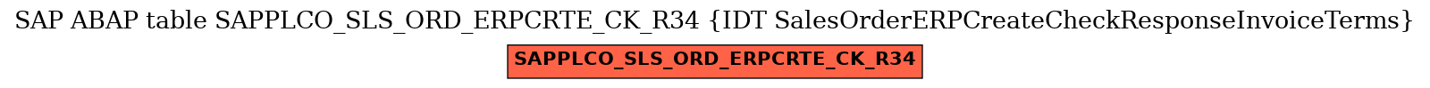 E-R Diagram for table SAPPLCO_SLS_ORD_ERPCRTE_CK_R34 (IDT SalesOrderERPCreateCheckResponseInvoiceTerms)