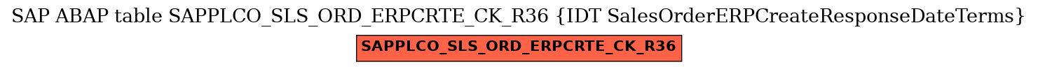 E-R Diagram for table SAPPLCO_SLS_ORD_ERPCRTE_CK_R36 (IDT SalesOrderERPCreateResponseDateTerms)