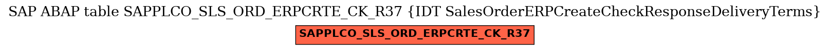 E-R Diagram for table SAPPLCO_SLS_ORD_ERPCRTE_CK_R37 (IDT SalesOrderERPCreateCheckResponseDeliveryTerms)