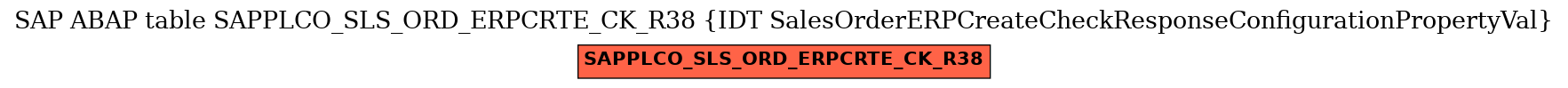 E-R Diagram for table SAPPLCO_SLS_ORD_ERPCRTE_CK_R38 (IDT SalesOrderERPCreateCheckResponseConfigurationPropertyVal)