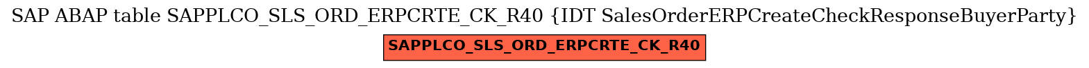 E-R Diagram for table SAPPLCO_SLS_ORD_ERPCRTE_CK_R40 (IDT SalesOrderERPCreateCheckResponseBuyerParty)