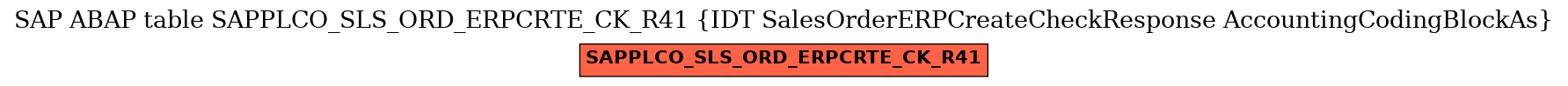 E-R Diagram for table SAPPLCO_SLS_ORD_ERPCRTE_CK_R41 (IDT SalesOrderERPCreateCheckResponse AccountingCodingBlockAs)