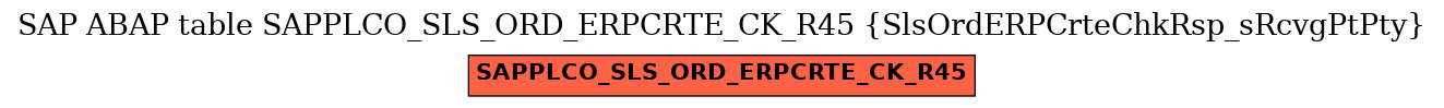 E-R Diagram for table SAPPLCO_SLS_ORD_ERPCRTE_CK_R45 (SlsOrdERPCrteChkRsp_sRcvgPtPty)