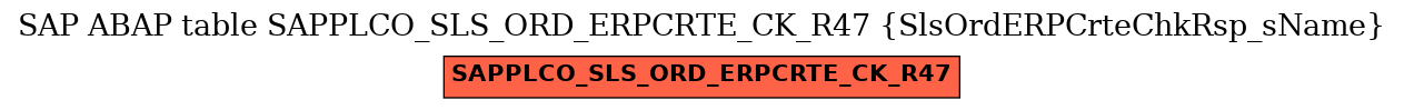 E-R Diagram for table SAPPLCO_SLS_ORD_ERPCRTE_CK_R47 (SlsOrdERPCrteChkRsp_sName)