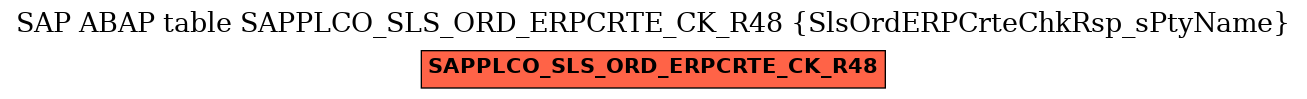 E-R Diagram for table SAPPLCO_SLS_ORD_ERPCRTE_CK_R48 (SlsOrdERPCrteChkRsp_sPtyName)