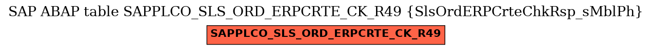 E-R Diagram for table SAPPLCO_SLS_ORD_ERPCRTE_CK_R49 (SlsOrdERPCrteChkRsp_sMblPh)