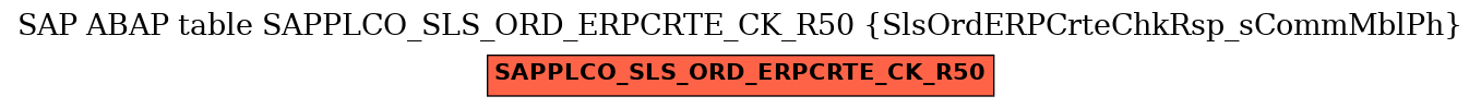 E-R Diagram for table SAPPLCO_SLS_ORD_ERPCRTE_CK_R50 (SlsOrdERPCrteChkRsp_sCommMblPh)