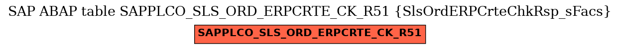 E-R Diagram for table SAPPLCO_SLS_ORD_ERPCRTE_CK_R51 (SlsOrdERPCrteChkRsp_sFacs)