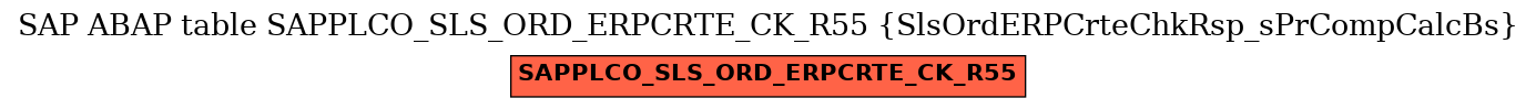 E-R Diagram for table SAPPLCO_SLS_ORD_ERPCRTE_CK_R55 (SlsOrdERPCrteChkRsp_sPrCompCalcBs)