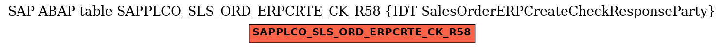 E-R Diagram for table SAPPLCO_SLS_ORD_ERPCRTE_CK_R58 (IDT SalesOrderERPCreateCheckResponseParty)