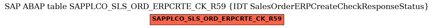 E-R Diagram for table SAPPLCO_SLS_ORD_ERPCRTE_CK_R59 (IDT SalesOrderERPCreateCheckResponseStatus)