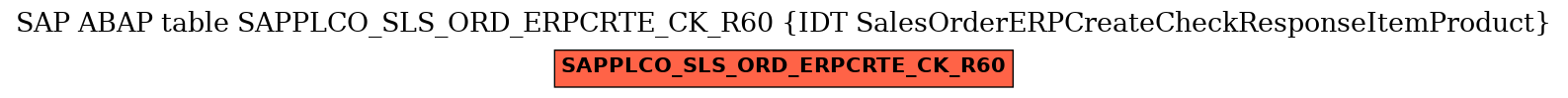 E-R Diagram for table SAPPLCO_SLS_ORD_ERPCRTE_CK_R60 (IDT SalesOrderERPCreateCheckResponseItemProduct)