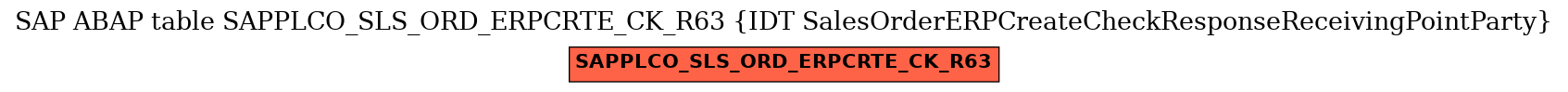 E-R Diagram for table SAPPLCO_SLS_ORD_ERPCRTE_CK_R63 (IDT SalesOrderERPCreateCheckResponseReceivingPointParty)