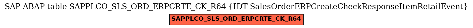 E-R Diagram for table SAPPLCO_SLS_ORD_ERPCRTE_CK_R64 (IDT SalesOrderERPCreateCheckResponseItemRetailEvent)