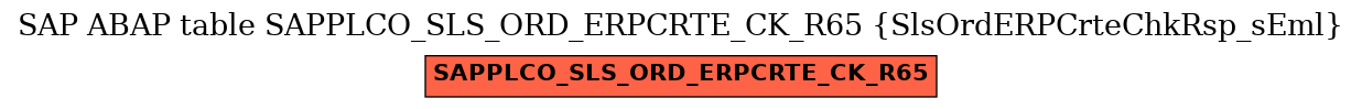 E-R Diagram for table SAPPLCO_SLS_ORD_ERPCRTE_CK_R65 (SlsOrdERPCrteChkRsp_sEml)