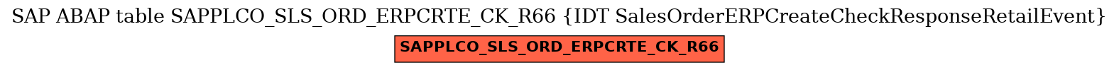 E-R Diagram for table SAPPLCO_SLS_ORD_ERPCRTE_CK_R66 (IDT SalesOrderERPCreateCheckResponseRetailEvent)