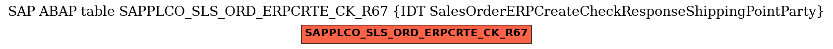 E-R Diagram for table SAPPLCO_SLS_ORD_ERPCRTE_CK_R67 (IDT SalesOrderERPCreateCheckResponseShippingPointParty)