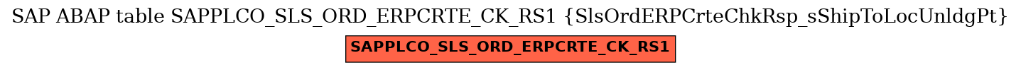 E-R Diagram for table SAPPLCO_SLS_ORD_ERPCRTE_CK_RS1 (SlsOrdERPCrteChkRsp_sShipToLocUnldgPt)