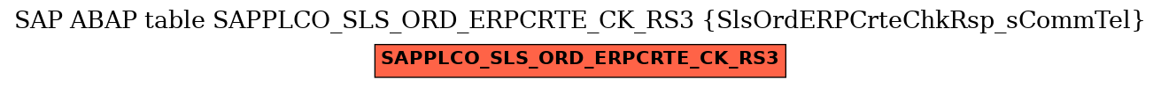 E-R Diagram for table SAPPLCO_SLS_ORD_ERPCRTE_CK_RS3 (SlsOrdERPCrteChkRsp_sCommTel)