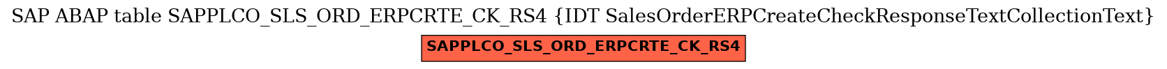 E-R Diagram for table SAPPLCO_SLS_ORD_ERPCRTE_CK_RS4 (IDT SalesOrderERPCreateCheckResponseTextCollectionText)