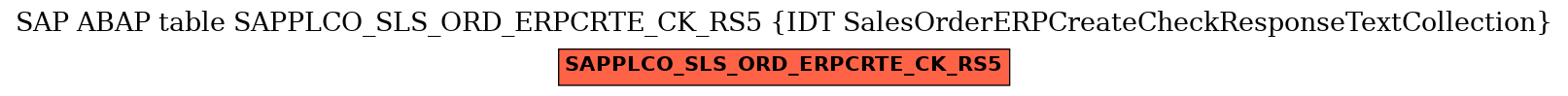 E-R Diagram for table SAPPLCO_SLS_ORD_ERPCRTE_CK_RS5 (IDT SalesOrderERPCreateCheckResponseTextCollection)