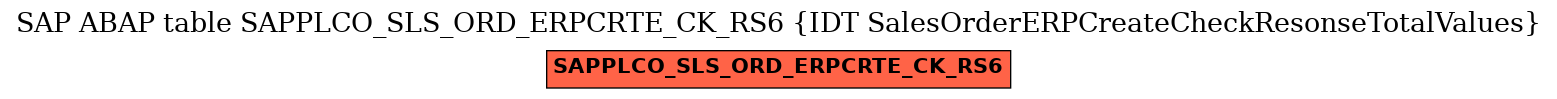 E-R Diagram for table SAPPLCO_SLS_ORD_ERPCRTE_CK_RS6 (IDT SalesOrderERPCreateCheckResonseTotalValues)