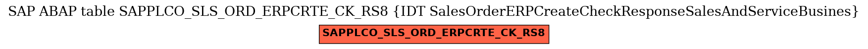 E-R Diagram for table SAPPLCO_SLS_ORD_ERPCRTE_CK_RS8 (IDT SalesOrderERPCreateCheckResponseSalesAndServiceBusines)