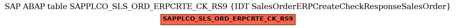 E-R Diagram for table SAPPLCO_SLS_ORD_ERPCRTE_CK_RS9 (IDT SalesOrderERPCreateCheckResponseSalesOrder)