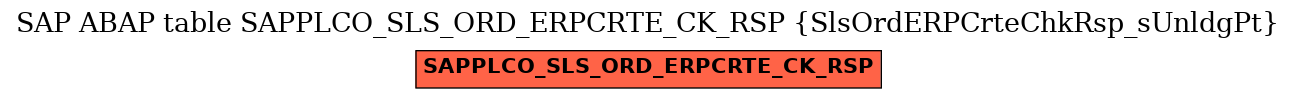 E-R Diagram for table SAPPLCO_SLS_ORD_ERPCRTE_CK_RSP (SlsOrdERPCrteChkRsp_sUnldgPt)