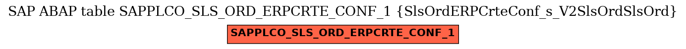 E-R Diagram for table SAPPLCO_SLS_ORD_ERPCRTE_CONF_1 (SlsOrdERPCrteConf_s_V2SlsOrdSlsOrd)