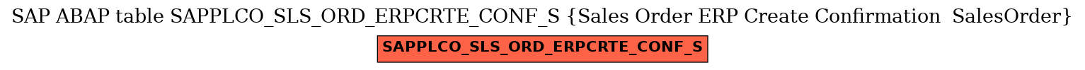 E-R Diagram for table SAPPLCO_SLS_ORD_ERPCRTE_CONF_S (Sales Order ERP Create Confirmation  SalesOrder)