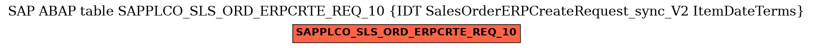 E-R Diagram for table SAPPLCO_SLS_ORD_ERPCRTE_REQ_10 (IDT SalesOrderERPCreateRequest_sync_V2 ItemDateTerms)
