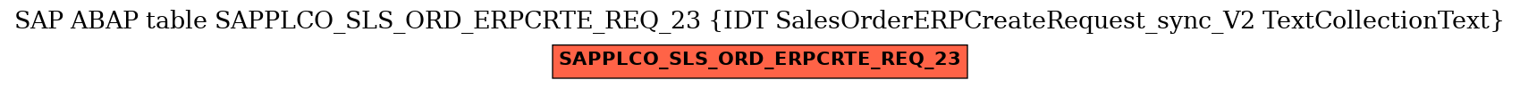 E-R Diagram for table SAPPLCO_SLS_ORD_ERPCRTE_REQ_23 (IDT SalesOrderERPCreateRequest_sync_V2 TextCollectionText)