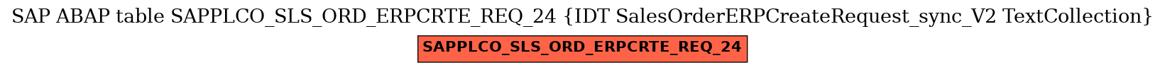 E-R Diagram for table SAPPLCO_SLS_ORD_ERPCRTE_REQ_24 (IDT SalesOrderERPCreateRequest_sync_V2 TextCollection)
