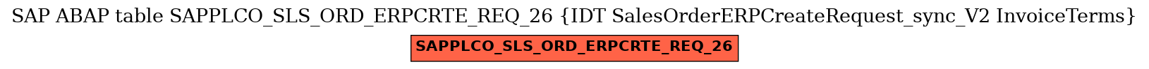 E-R Diagram for table SAPPLCO_SLS_ORD_ERPCRTE_REQ_26 (IDT SalesOrderERPCreateRequest_sync_V2 InvoiceTerms)