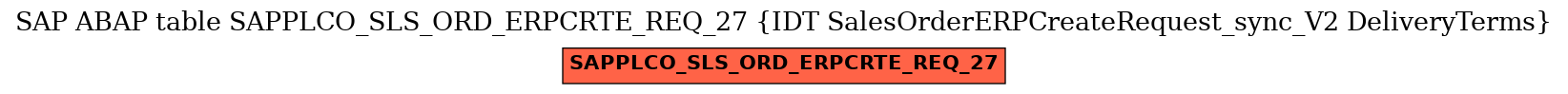 E-R Diagram for table SAPPLCO_SLS_ORD_ERPCRTE_REQ_27 (IDT SalesOrderERPCreateRequest_sync_V2 DeliveryTerms)