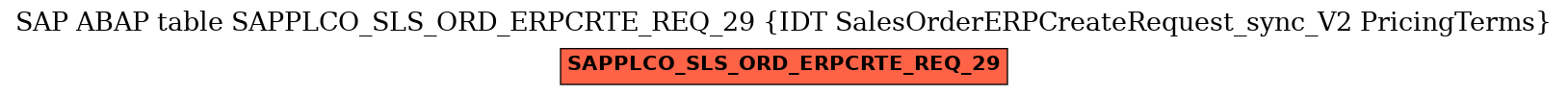 E-R Diagram for table SAPPLCO_SLS_ORD_ERPCRTE_REQ_29 (IDT SalesOrderERPCreateRequest_sync_V2 PricingTerms)