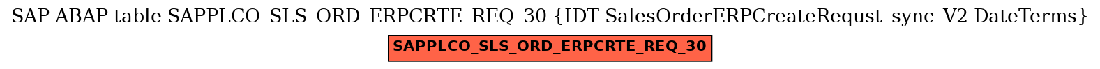 E-R Diagram for table SAPPLCO_SLS_ORD_ERPCRTE_REQ_30 (IDT SalesOrderERPCreateRequst_sync_V2 DateTerms)