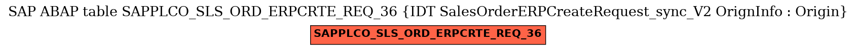 E-R Diagram for table SAPPLCO_SLS_ORD_ERPCRTE_REQ_36 (IDT SalesOrderERPCreateRequest_sync_V2 OrignInfo : Origin)