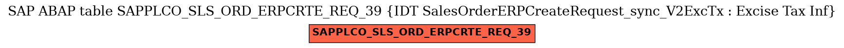 E-R Diagram for table SAPPLCO_SLS_ORD_ERPCRTE_REQ_39 (IDT SalesOrderERPCreateRequest_sync_V2ExcTx : Excise Tax Inf)