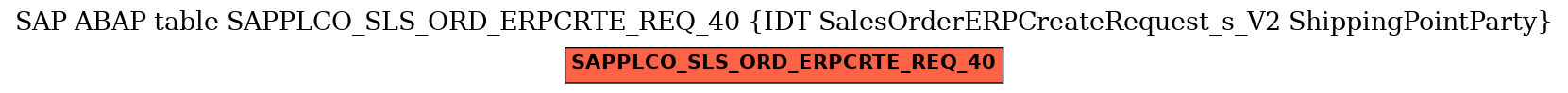 E-R Diagram for table SAPPLCO_SLS_ORD_ERPCRTE_REQ_40 (IDT SalesOrderERPCreateRequest_s_V2 ShippingPointParty)