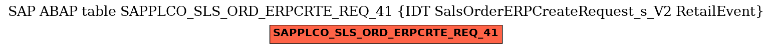 E-R Diagram for table SAPPLCO_SLS_ORD_ERPCRTE_REQ_41 (IDT SalsOrderERPCreateRequest_s_V2 RetailEvent)
