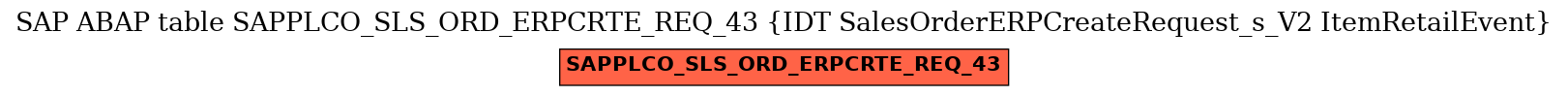 E-R Diagram for table SAPPLCO_SLS_ORD_ERPCRTE_REQ_43 (IDT SalesOrderERPCreateRequest_s_V2 ItemRetailEvent)