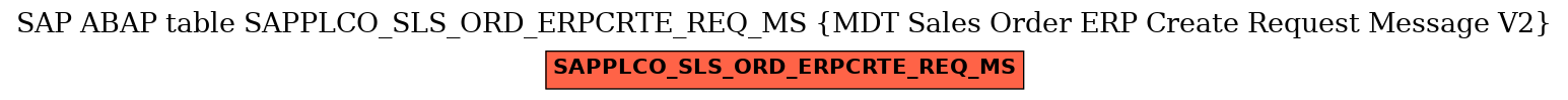 E-R Diagram for table SAPPLCO_SLS_ORD_ERPCRTE_REQ_MS (MDT Sales Order ERP Create Request Message V2)