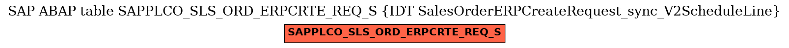 E-R Diagram for table SAPPLCO_SLS_ORD_ERPCRTE_REQ_S (IDT SalesOrderERPCreateRequest_sync_V2ScheduleLine)